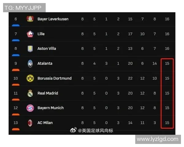 欧冠改革引发热议2025年扩军至36队瑞士赛制能否成功 欧冠改革引发热议2025年扩军至36队瑞士赛制能否成功